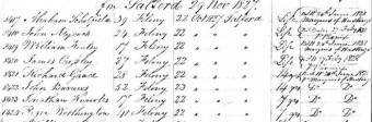Example of Prison hulk record of the Leviathan at Portsmouth 1828 (Ancestry)